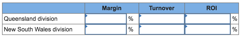 are given below: Required: 1. Compute the rate of return for each