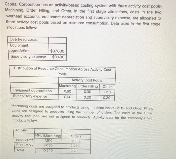  Capizzi Corporation has an activity-based costing system with three activity cost