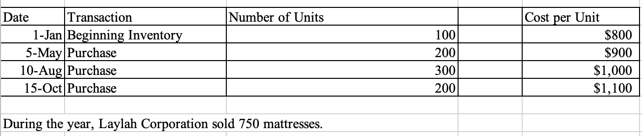 Hello, Can you please help me compute the ending inventory for this