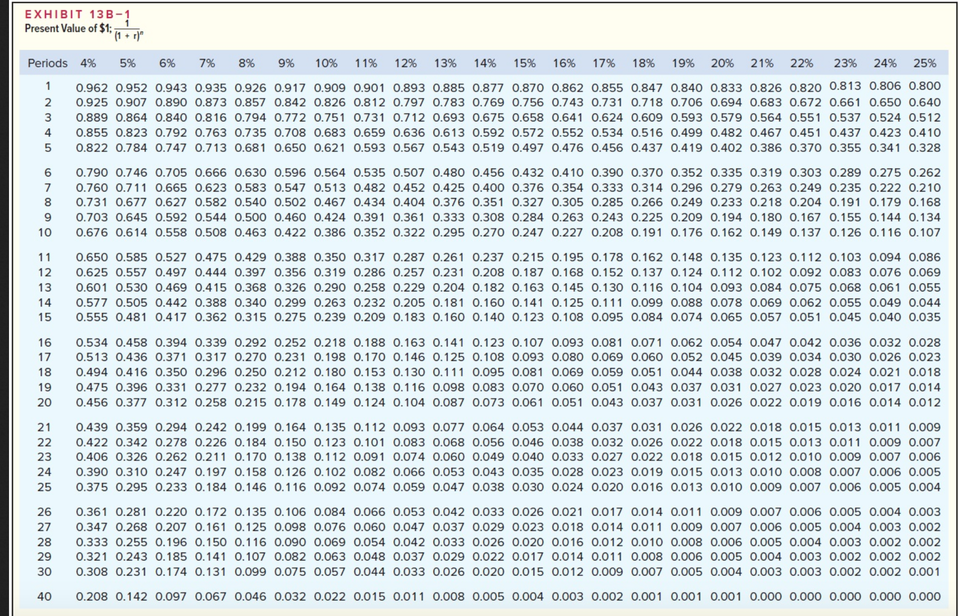 create your own worksheet version of Example E and Exhibit 13-8 in