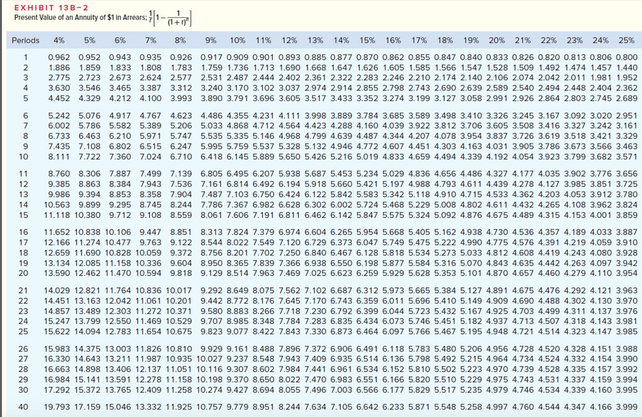 the text. Download the Applying Excel form and enter formulas in all