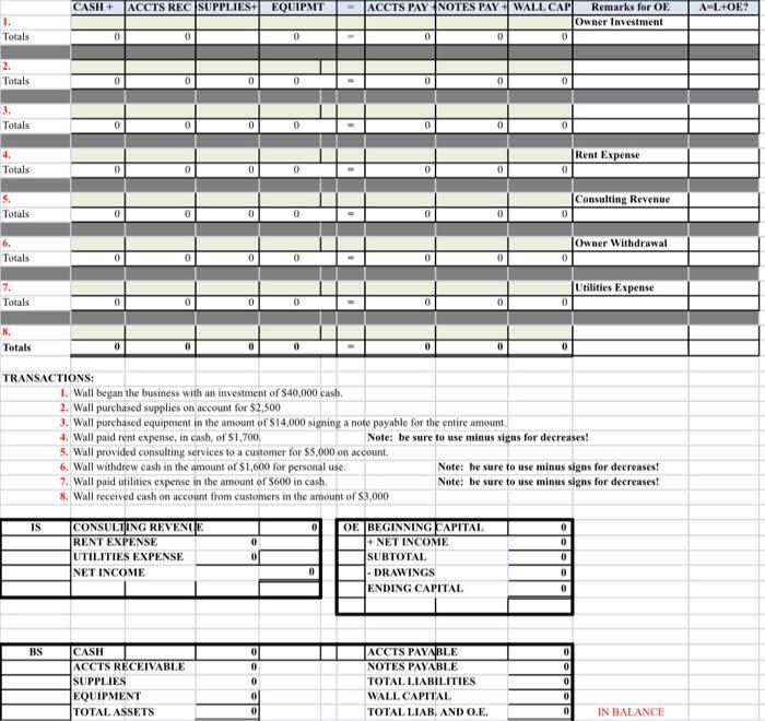 Please help me with this assignment. Highly appreciated! CASH + ACCTS REC