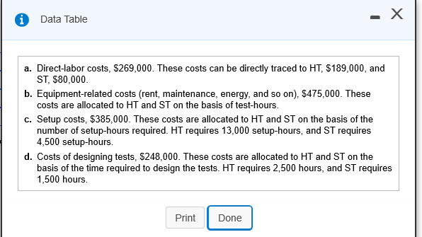 on materials and operates at capacity. Under its current simple costing system,