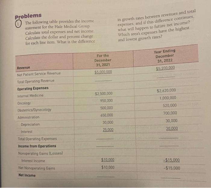  problems 1. The following table provides the income statement for the