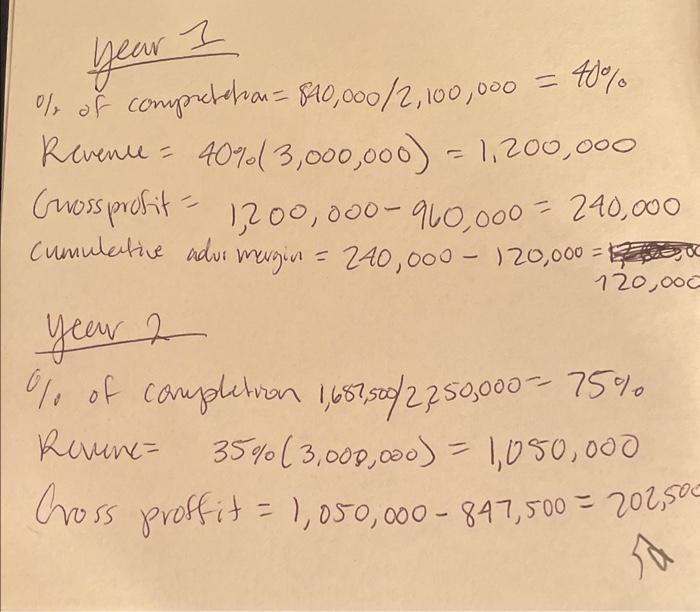 into a government contract during the year to provide cornputer equipment for