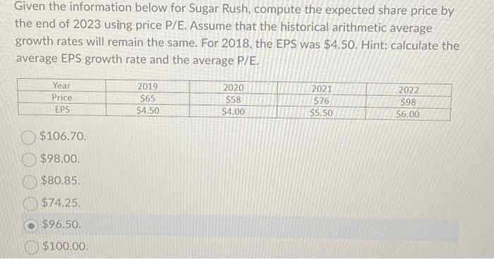  Given the information below for Sugar Rush, compute the expected share