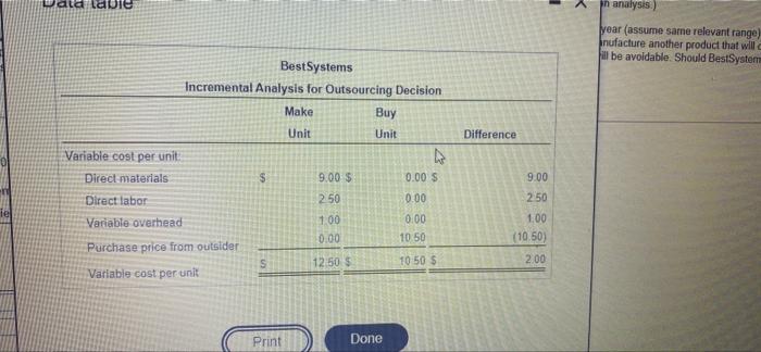 will be avoidable. Should BestSystems ma B 1. Direct materials S 594,000