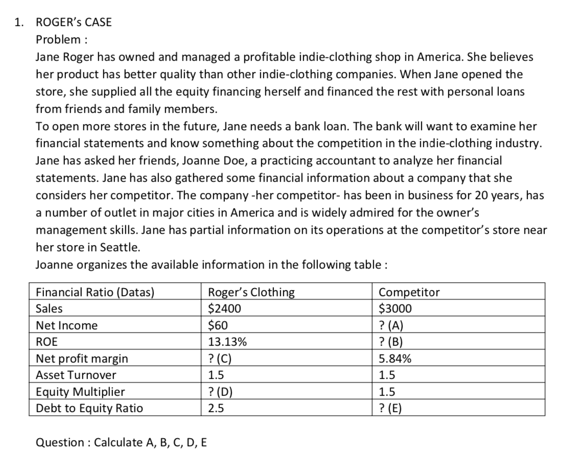  1. ROGER'S CASE Problem: Jane Roger has owned and managed a