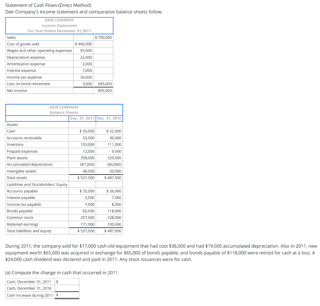 DIRECT METHOD - STATEMENT OF CASH FLOWS PLEASE ANSWER AND LABEL PART