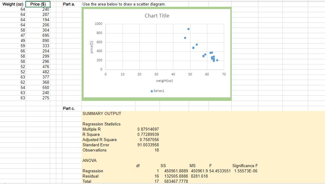 variables? There appears to be a linear relationship between the two variables.