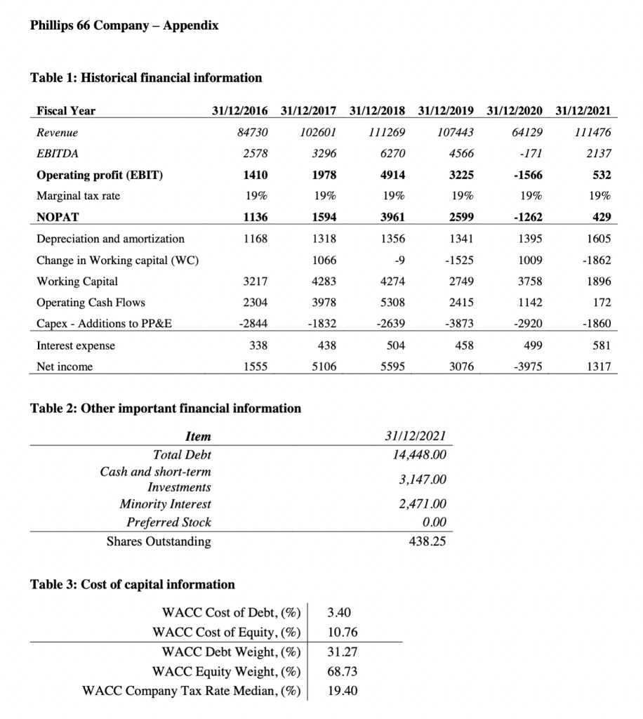 of 5 years of explicit forecast period must be used - Assume