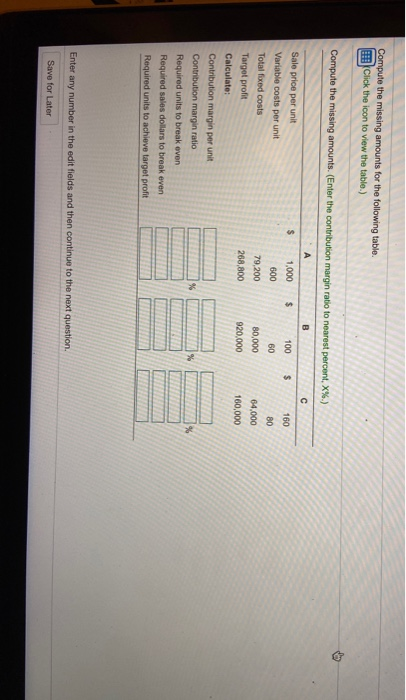 the contribution m A C $ 1.9 $ 100 $ 160 1,000