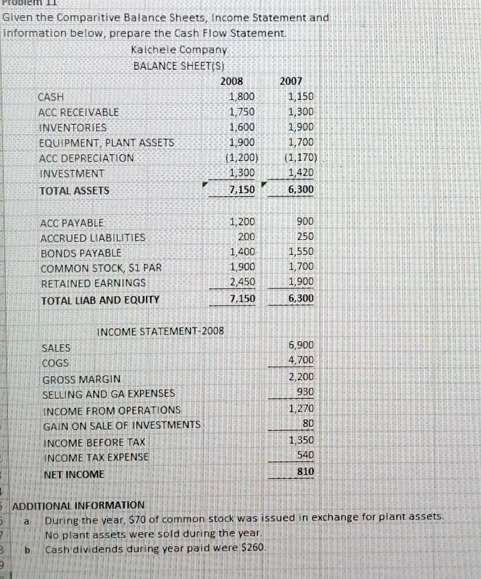  Given the Comparitive Balance Sheets, Income Statement and information below, prepare