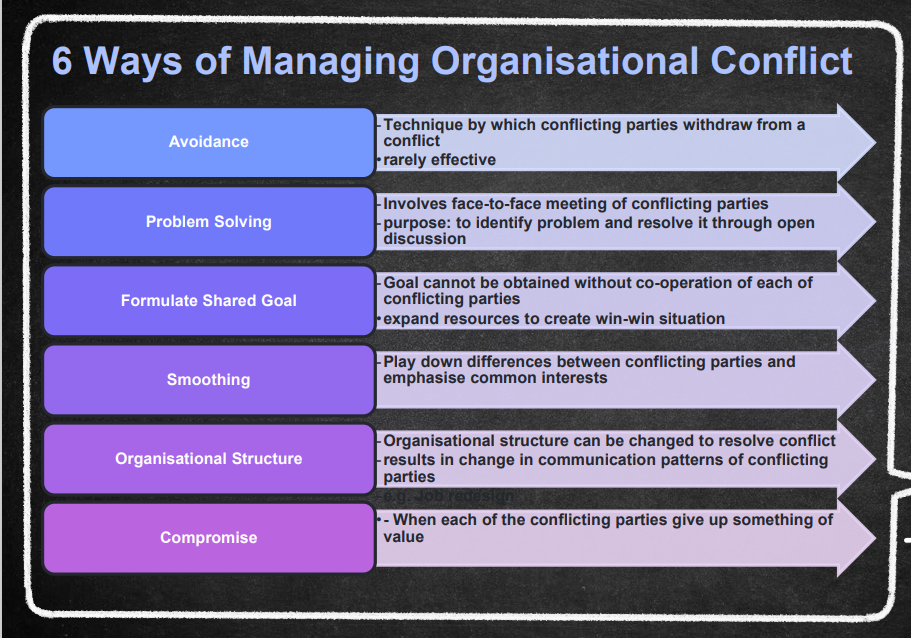 company specialising in innovative solar-energy solutions. Recently, a conflict has arisen between