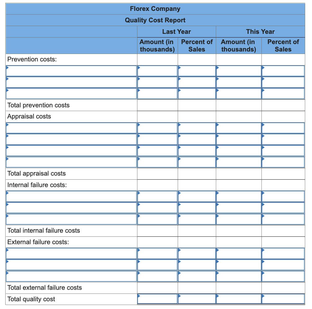 Company has attempted over the past year to improve the quality of