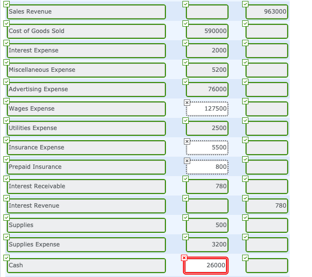 office while taking his first accounting course. Abdul assembled the following list