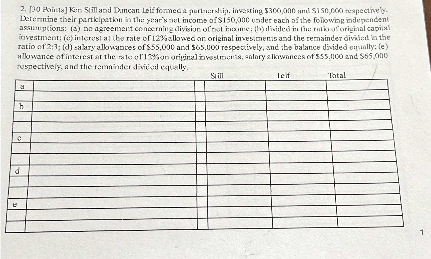  [30 Points] Ken Still and Duncan Leif formed a partnership, investing