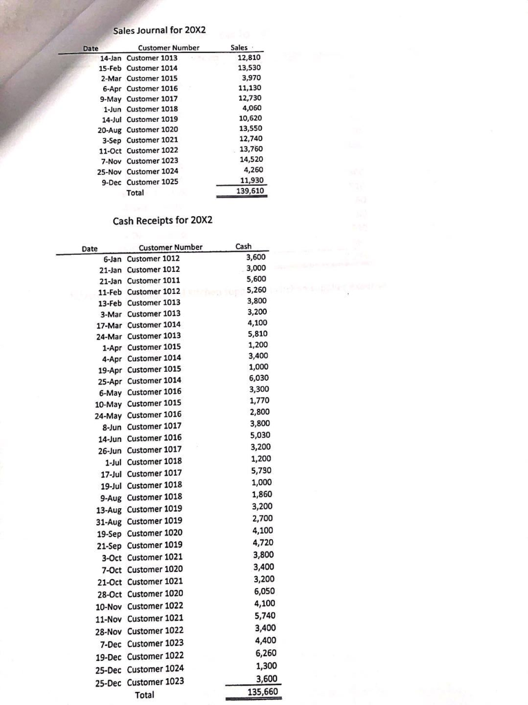 You will be process for posting special journals to the ledgers. This