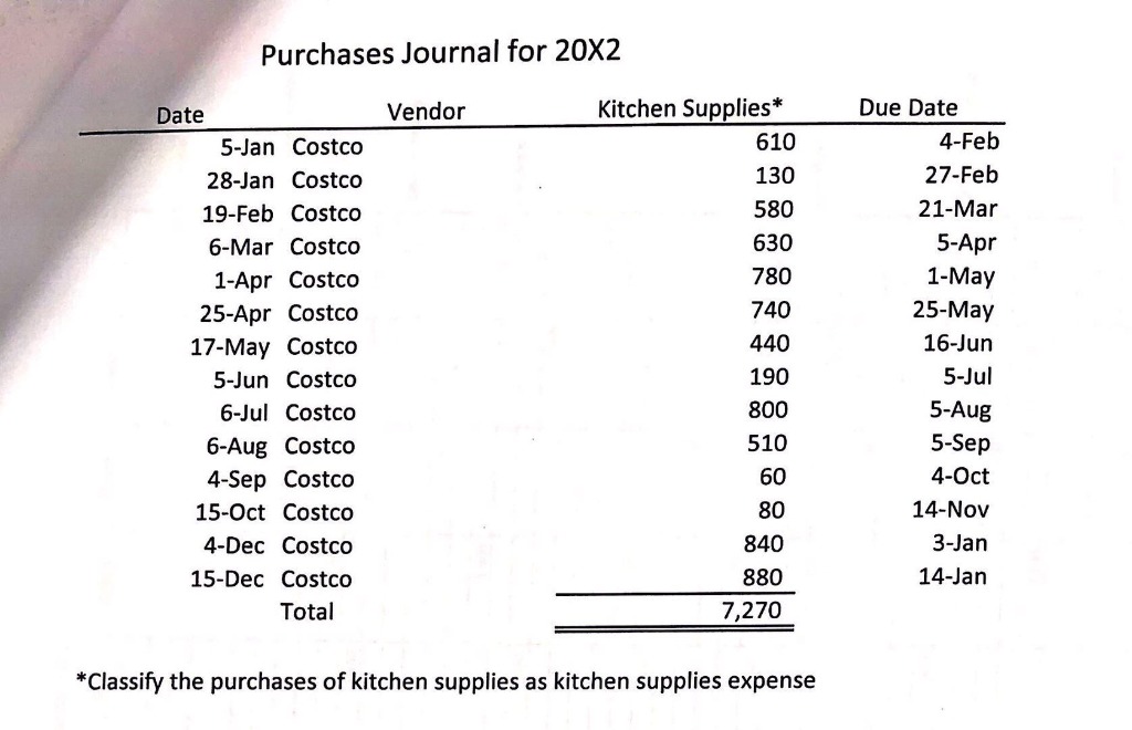 is a critical first step and will serve as the starting point