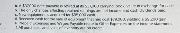 Use the following financial statements and additional information. a. A $37,000 note