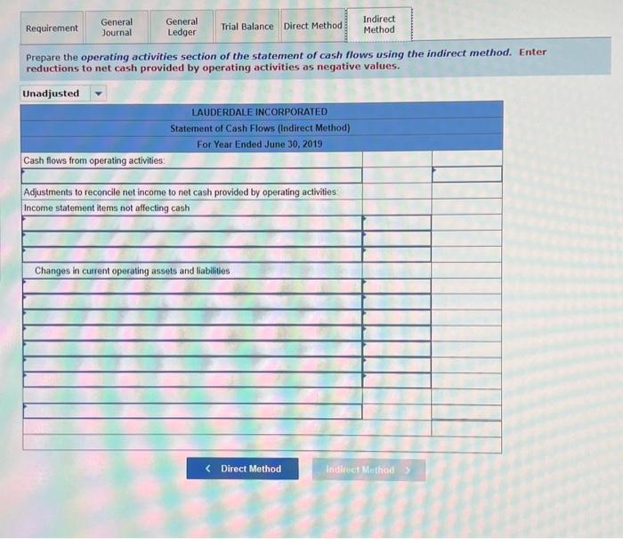 cash. b. The only changes affecting retained earnings are net income and