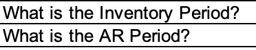 Round answer to 4 decimal places What is the Inventory Period? What