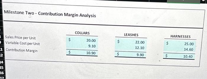 Milestone Two - Contribution Margin Analvcic Milestone Two - Break-Even Analysis