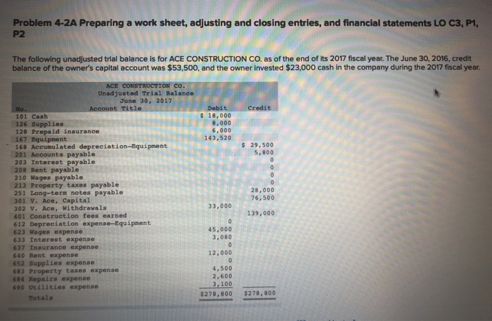 Problem 4-2A Preparing a work sheet, adjusting and closing entries, and
