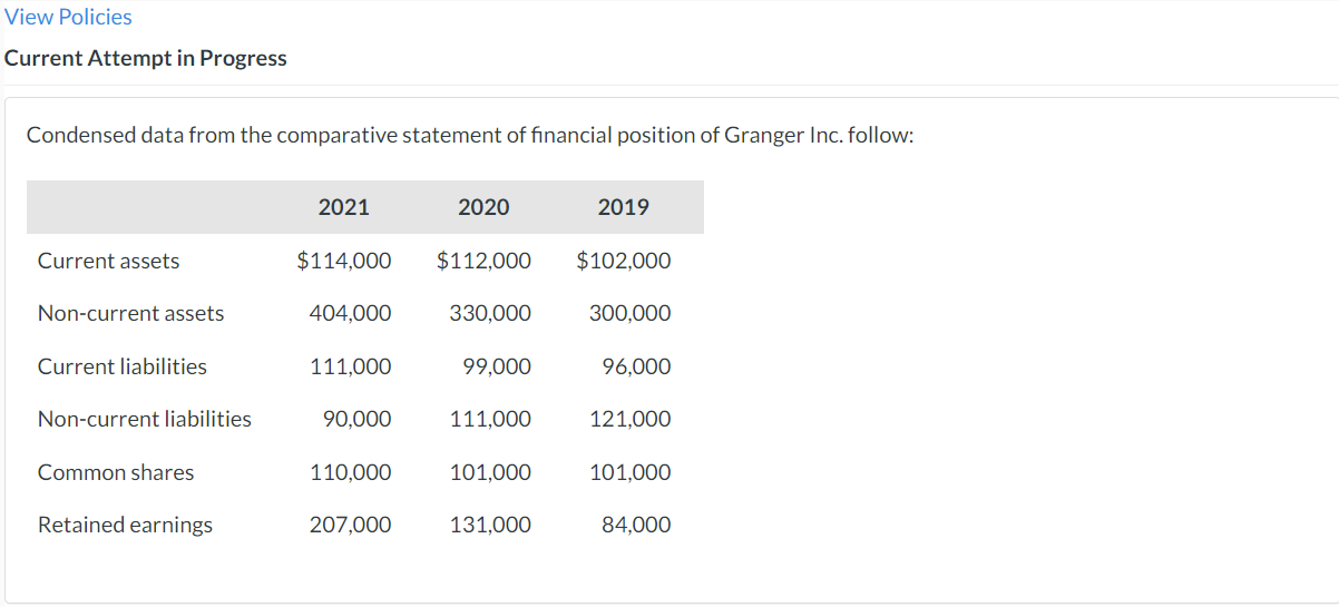  View Policies Current Attempt in Progress Condensed data from the comparative