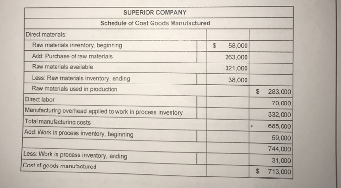 operating results under the two methods, traditional and ABC. Superior Company has