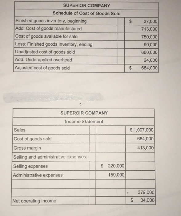 identified the following cost activities: Support, Batch setups, Product sustaining, Inspection and