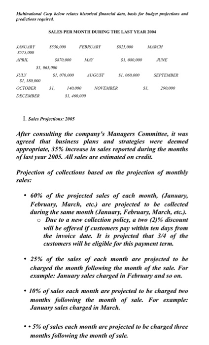  Multinational Corp below relates historical financial data, basis for budget projections