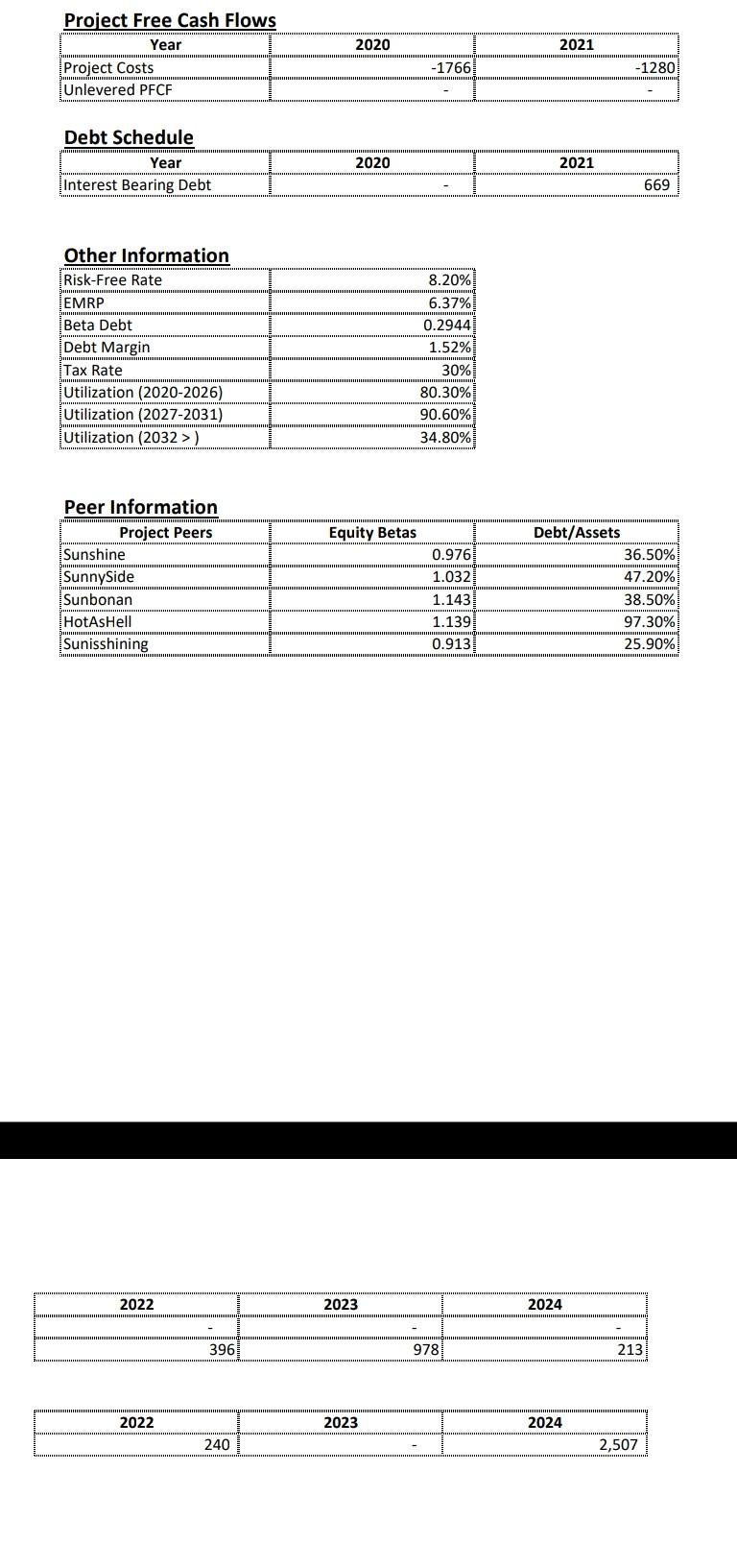  Data Question Please help with Question above and show all workings
