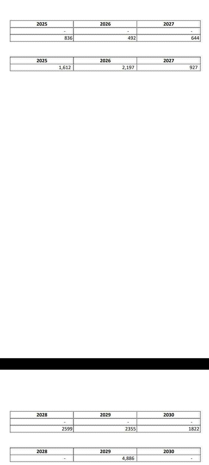 2020 2021 Project Free Cash Flows Year Project Costs Unlevered PFCF -17661