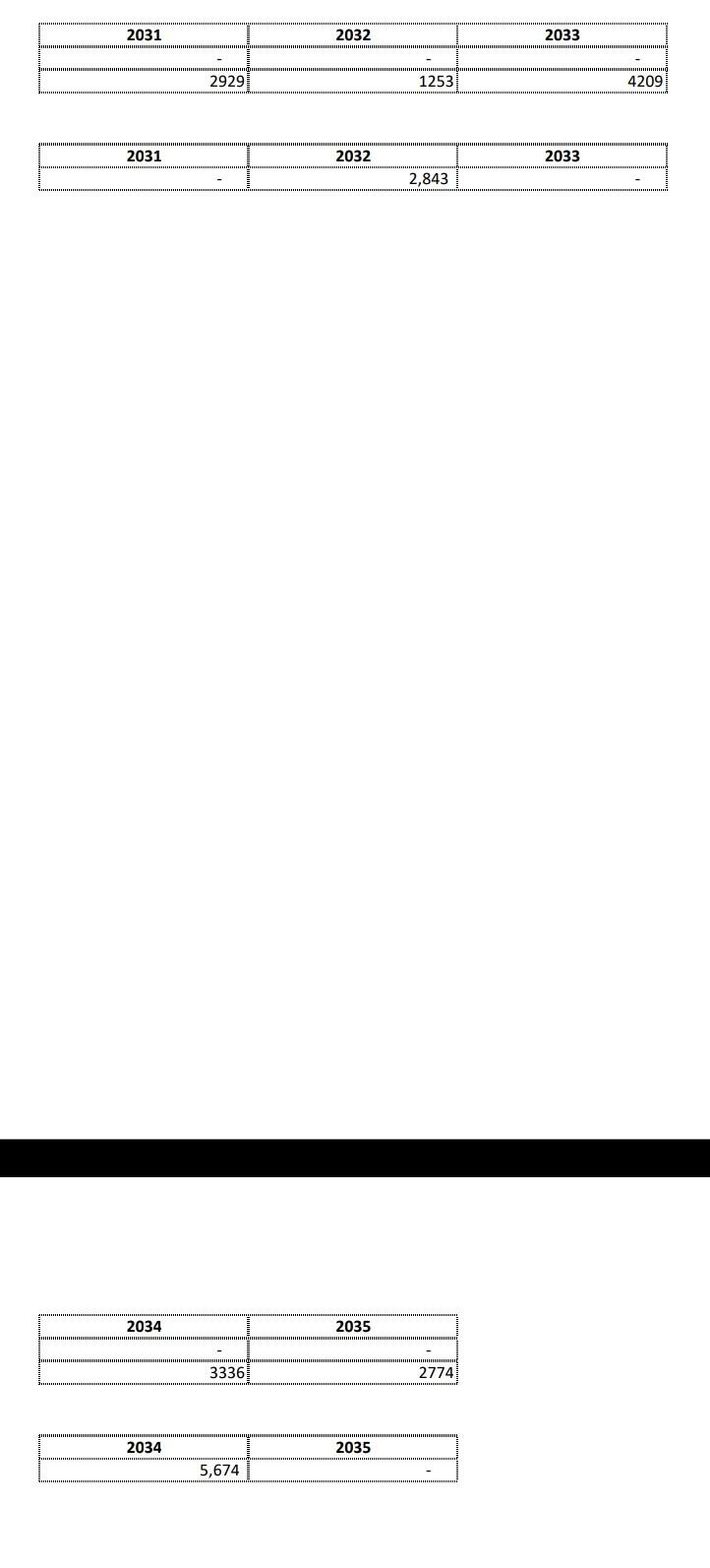 -1280 Debt Schedule Year Interest Bearing Debt 2020 2021 669 Other Information