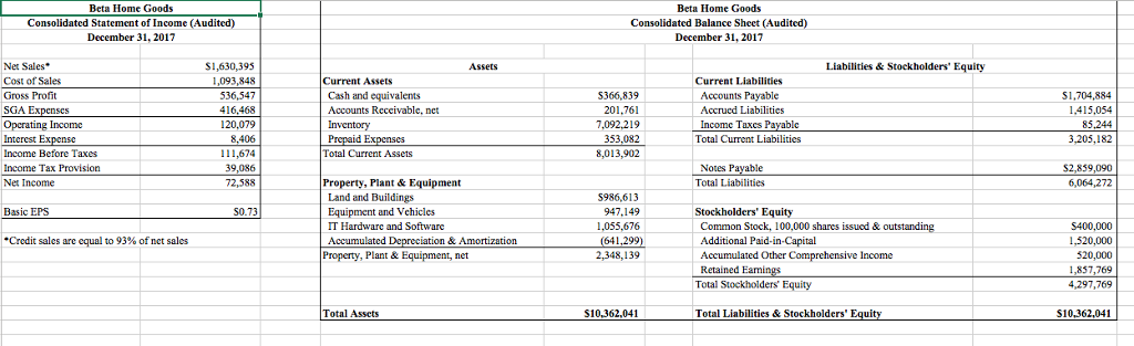 information impact overall IR? Explain your answer. What is your assessment of