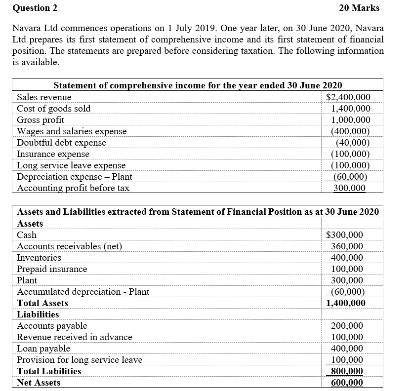 please answer this question. Question 2 20 Marks Navara Ltd commences
