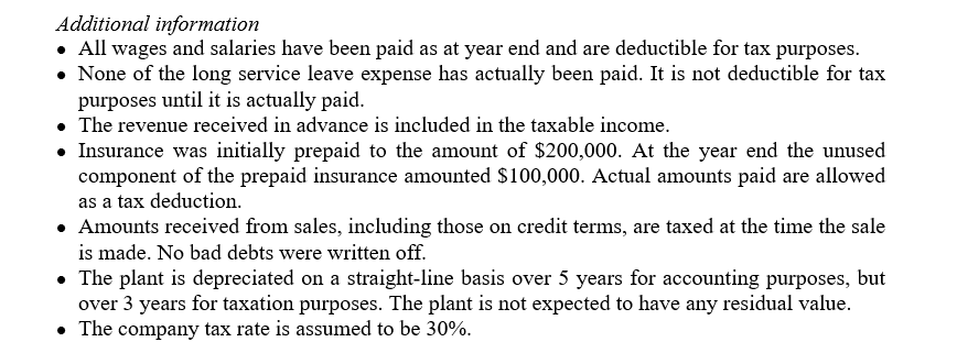operations on 1 July 2019. One year later, on 30 June 2020,