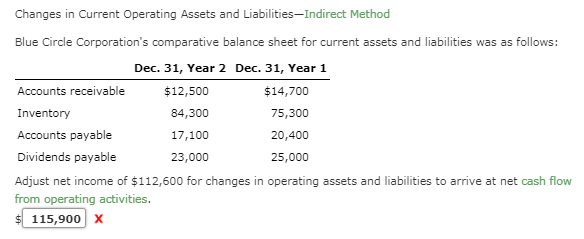 Changes in Current Operating Assets and Liabilities-Indirect Method Blue Circle Corporation's