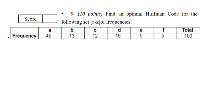  9. (10 points) Find an optimal Huffman Code for the ollowing
