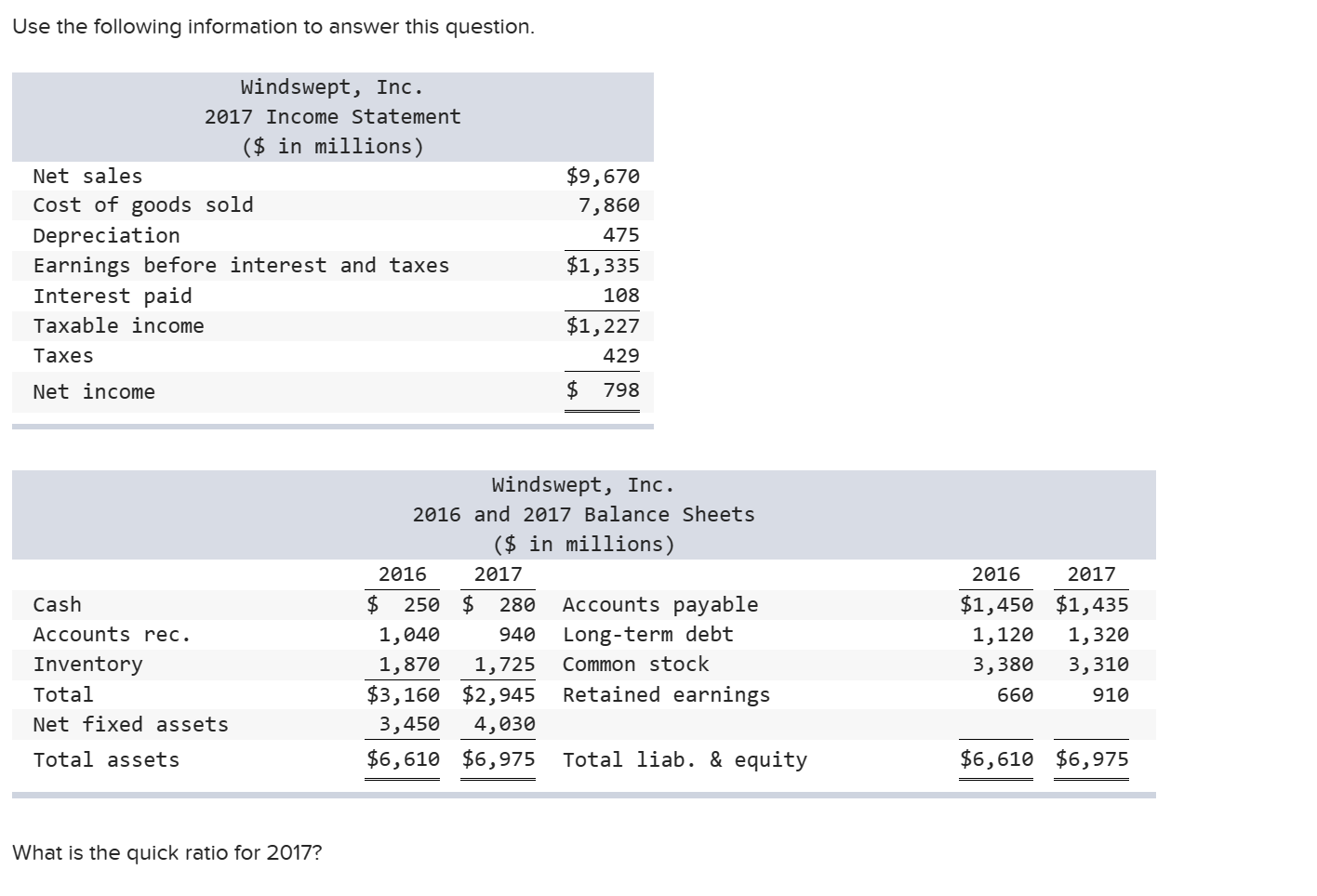 please help Use the following information to answer this question. What is