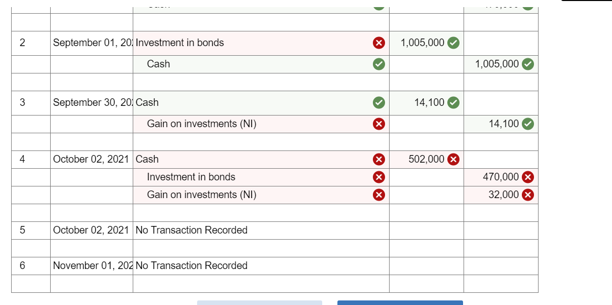 investment activities of Ornamental Insulation Corporation during 2021. The company buys equity