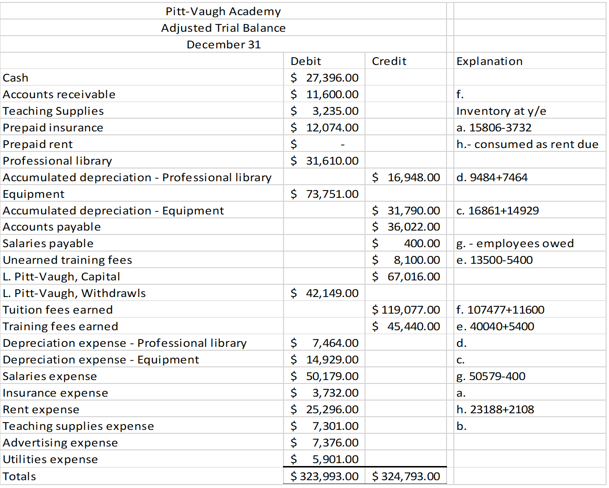 I made a mistake somewhere but I cannot find it. Here is