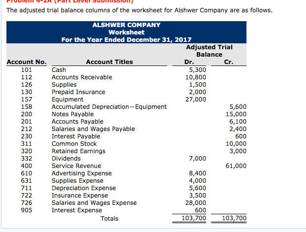 I need help with the balance sheet. I asked this question already
