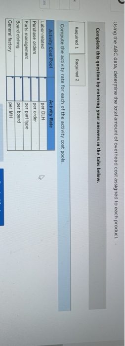 the year, the company made the following estimates of cost and activity