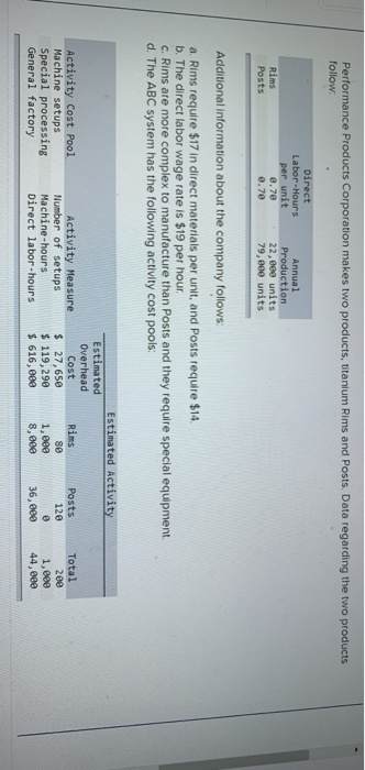 $ 135,600 8,400 $ 68,870 $ 53,700 $ 171,000 Expected Activity 22,600