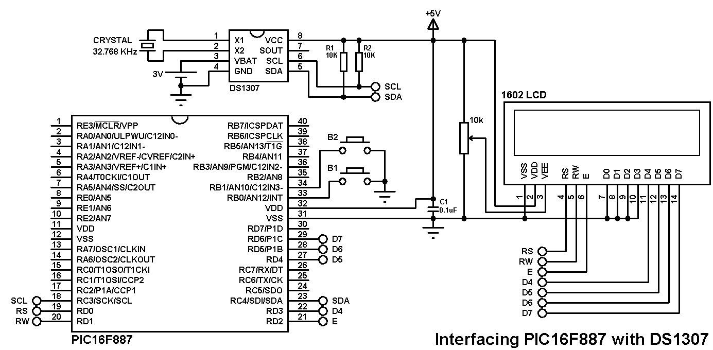 I need a fully working C language code that simulate a