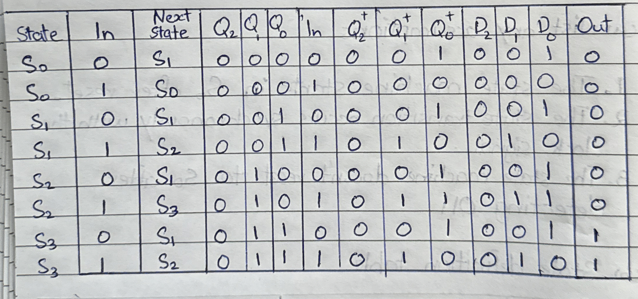  How many kmaps do you need for this design? 