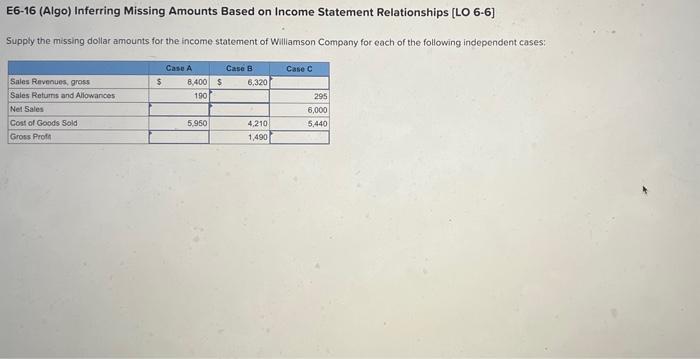  E6-16 (Algo) Inferring Missing Amounts Based on Income Statement Relationships [LO