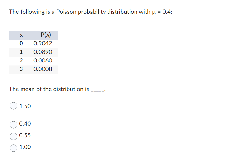The following is a Poisson probability distribution with = 0.4: The mean